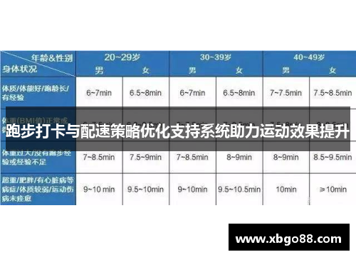 跑步打卡与配速策略优化支持系统助力运动效果提升