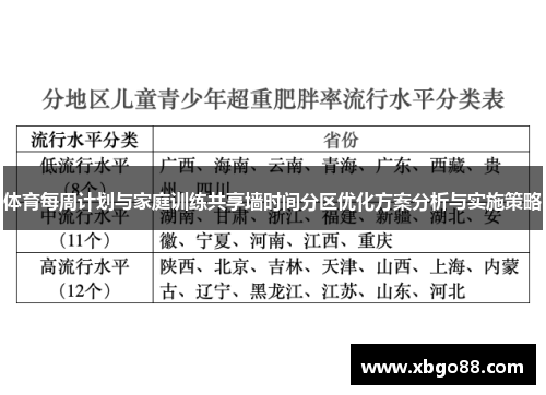 体育每周计划与家庭训练共享墙时间分区优化方案分析与实施策略